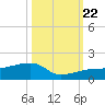 Water Keys W tide chart for Sunday, October 22, 2023