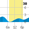 Water Keys W tide chart for Monday, October 30, 2023
