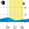 Water Keys W tide chart for Friday, October 6, 2023