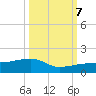 Water Keys W tide chart for Saturday, October 7, 2023