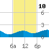 Water Keys W tide chart for Friday, November 10, 2023