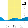Water Keys W tide chart for Sunday, November 12, 2023