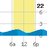 Water Keys W tide chart for Wednesday, November 22, 2023