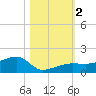 Water Keys W tide chart for Thursday, November 2, 2023