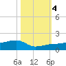 Water Keys W tide chart for Saturday, November 4, 2023