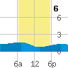 Water Keys W tide chart for Monday, November 6, 2023