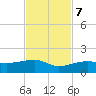 Water Keys W tide chart for Tuesday, November 7, 2023