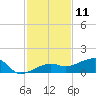 Water Keys W tide chart for Monday, December 11, 2023