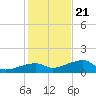 Water Keys W tide chart for Thursday, December 21, 2023