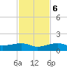 Water Keys W tide chart for Wednesday, December 6, 2023