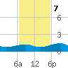 Water Keys W tide chart for Thursday, December 7, 2023