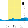 Water Keys W tide chart for Saturday, December 9, 2023