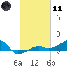 Water Keys W tide chart for Thursday, January 11, 2024