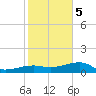 Water Keys W tide chart for Friday, January 5, 2024