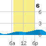 Water Keys W tide chart for Saturday, January 6, 2024
