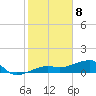 Water Keys W tide chart for Monday, January 8, 2024