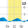 Water Keys W tide chart for Monday, February 12, 2024