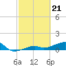 Water Keys W tide chart for Wednesday, February 21, 2024