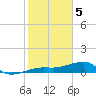 Water Keys W tide chart for Monday, February 5, 2024