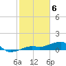 Water Keys W tide chart for Tuesday, February 6, 2024