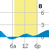 Water Keys W tide chart for Thursday, February 8, 2024