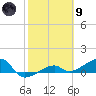 Water Keys W tide chart for Friday, February 9, 2024