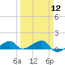 Water Keys W tide chart for Tuesday, March 12, 2024