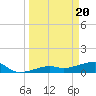 Water Keys W tide chart for Wednesday, March 20, 2024