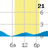Water Keys W tide chart for Thursday, March 21, 2024