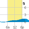 Water Keys W tide chart for Tuesday, March 5, 2024