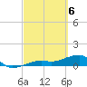Water Keys W tide chart for Wednesday, March 6, 2024