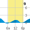 Water Keys W tide chart for Saturday, March 9, 2024