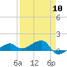 Water Keys W tide chart for Wednesday, April 10, 2024