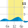 Water Keys W tide chart for Thursday, April 11, 2024