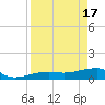 Water Keys W tide chart for Wednesday, April 17, 2024