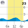 Water Keys W tide chart for Tuesday, April 23, 2024