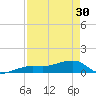 Water Keys W tide chart for Tuesday, April 30, 2024