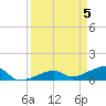 Water Keys W tide chart for Friday, April 5, 2024