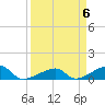 Water Keys W tide chart for Saturday, April 6, 2024