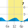 Water Keys W tide chart for Sunday, April 7, 2024