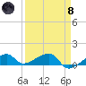 Water Keys W tide chart for Monday, April 8, 2024
