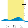 Water Keys W tide chart for Saturday, May 11, 2024