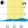 Water Keys W tide chart for Wednesday, May 15, 2024