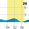 Water Keys W tide chart for Monday, May 20, 2024