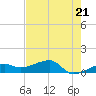 Water Keys W tide chart for Tuesday, May 21, 2024