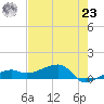 Water Keys W tide chart for Thursday, May 23, 2024