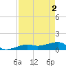 Water Keys W tide chart for Thursday, May 2, 2024