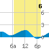 Water Keys W tide chart for Monday, May 6, 2024