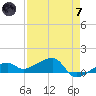 Water Keys W tide chart for Tuesday, May 7, 2024