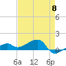 Water Keys W tide chart for Wednesday, May 8, 2024